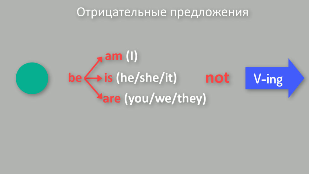 Отрицательные предложения в present continuous примеры Фотографии ВОПРОСЫ PRESENT CONTINUOUS ПРЕДЛОЖЕНИЯ