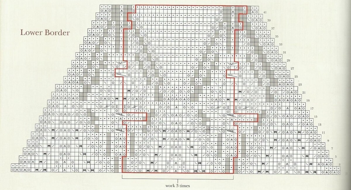 Схемы фарерских шалей