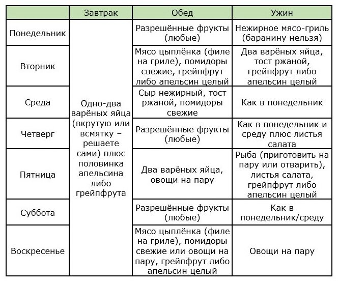 Меню первой недели.