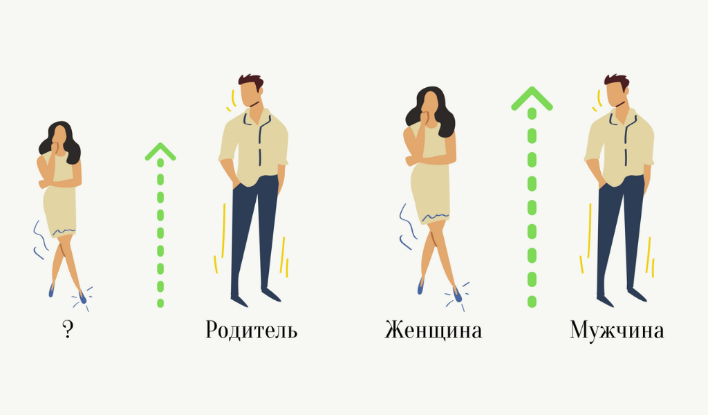 мужское бессилие. первый поцелуй в засос. шуточные качества мужчины. мужчина и женщина эмоции. мужчина и женщина такие разные.