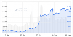 Источник: coinpaprika.com