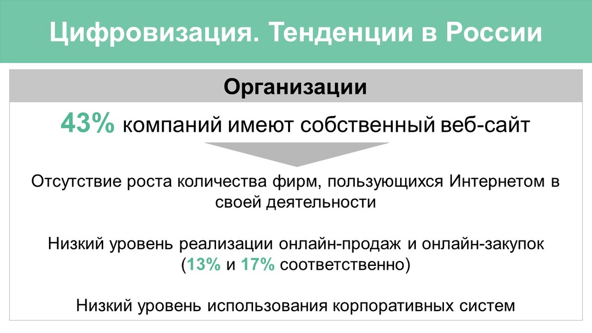 Источник: составлено автором