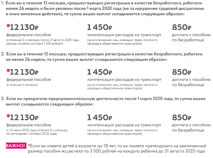 Пособие по безработице в 2023. Выплата пособия по безработице в 2021. Пособие по безработице в 2021 году размер. Размер пособия по безработице в 2021. Размер пособия по безработице в Москве в 2021.