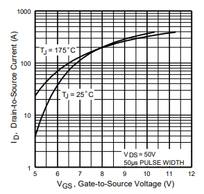 Рис.1. Передаточная характеристика MOSFET.