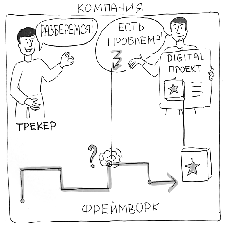 Решение проблем в реализации цифровых проектов - трекинг цифровых инициатив с помощью продуктового фреймворка