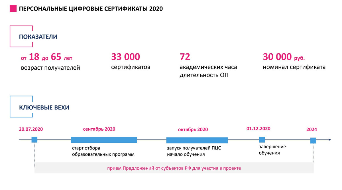 Кадры для цифровой экономики федеральный проект