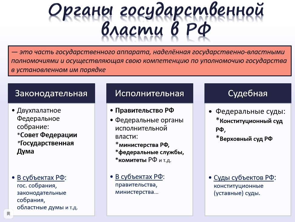 Функции государственных органов. Органы государственной власти РФ таблица. Полномочия органов гос власти для ЕГЭ кратко. Органы государственной власти РФ И их полномочия таблица. Органы гос власти РФ таблица