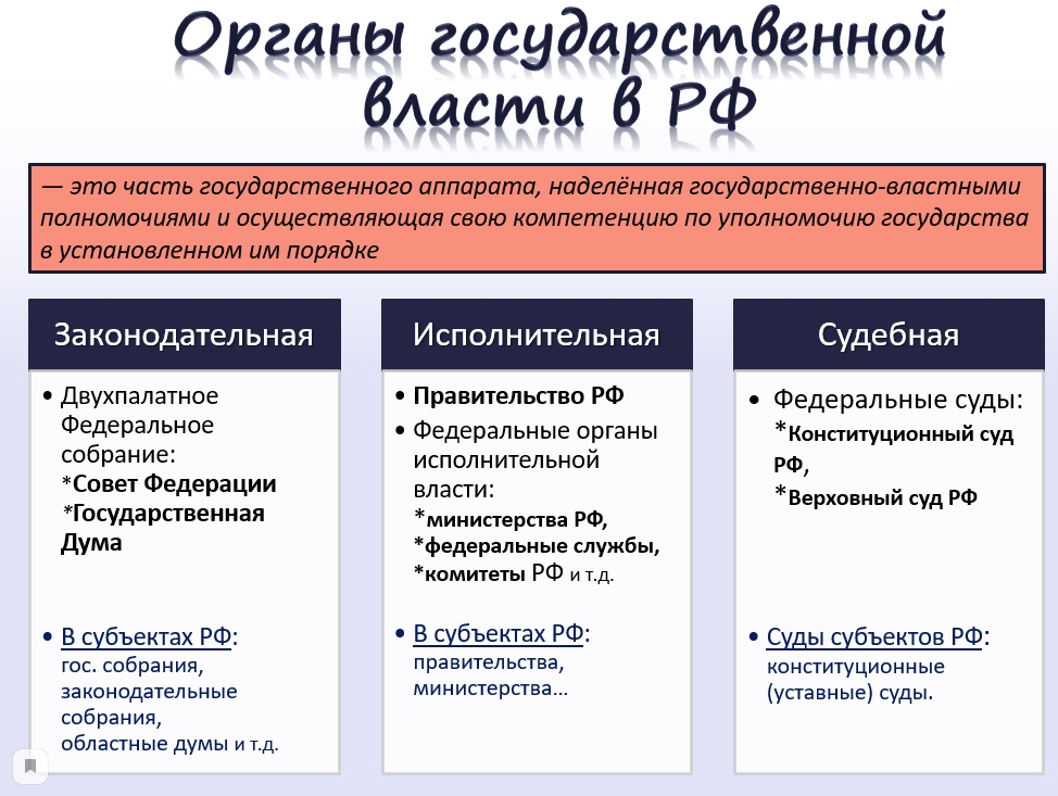 Полномочия органов государственной власти субъектов. Органы государственной власти РФ таблица. Полномочия органов гос власти для ЕГЭ кратко. Органы государственной власти РФ И их полномочия таблица. Органы гос власти РФ таблица.