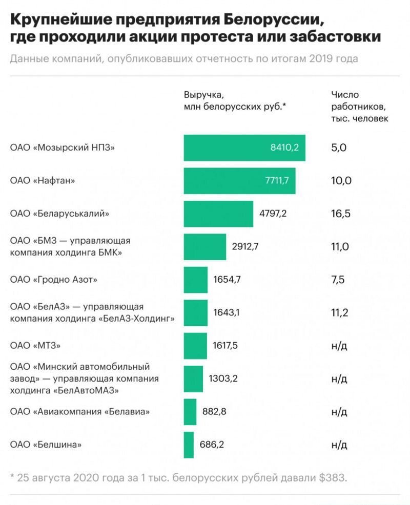 Инфографика РБК