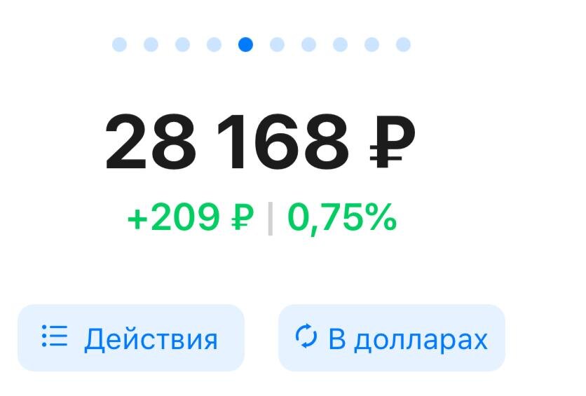 Капитал 28 168 ₽