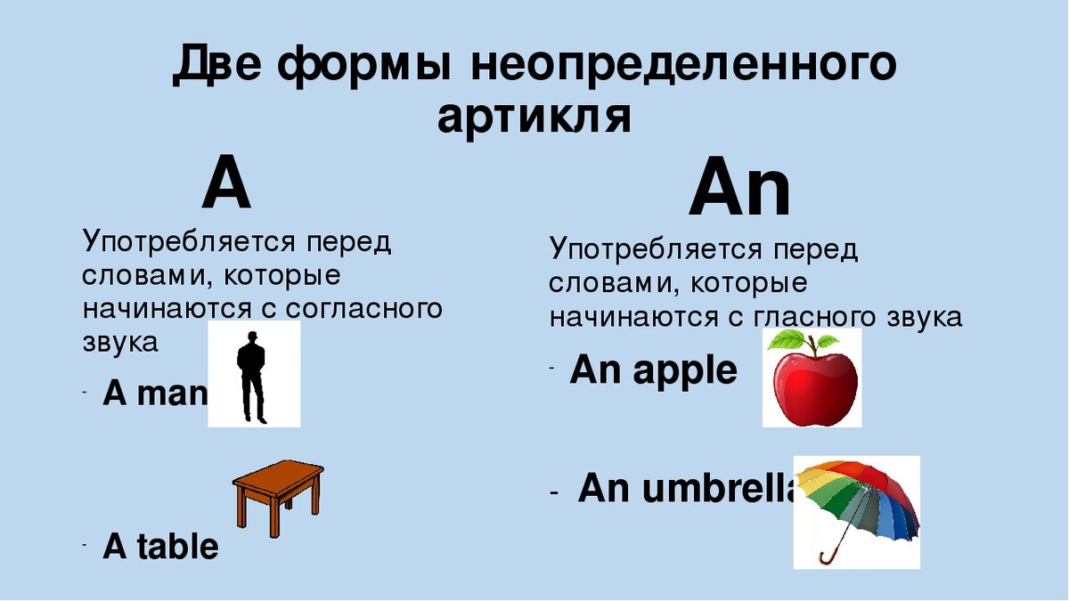 Артикли презентация 10 класс