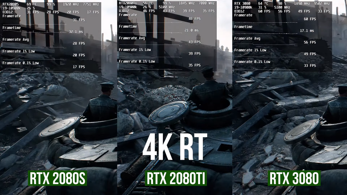 Rtx сравнение