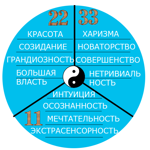 Значение 186