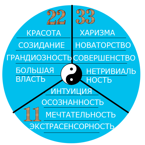 Значение числа 37