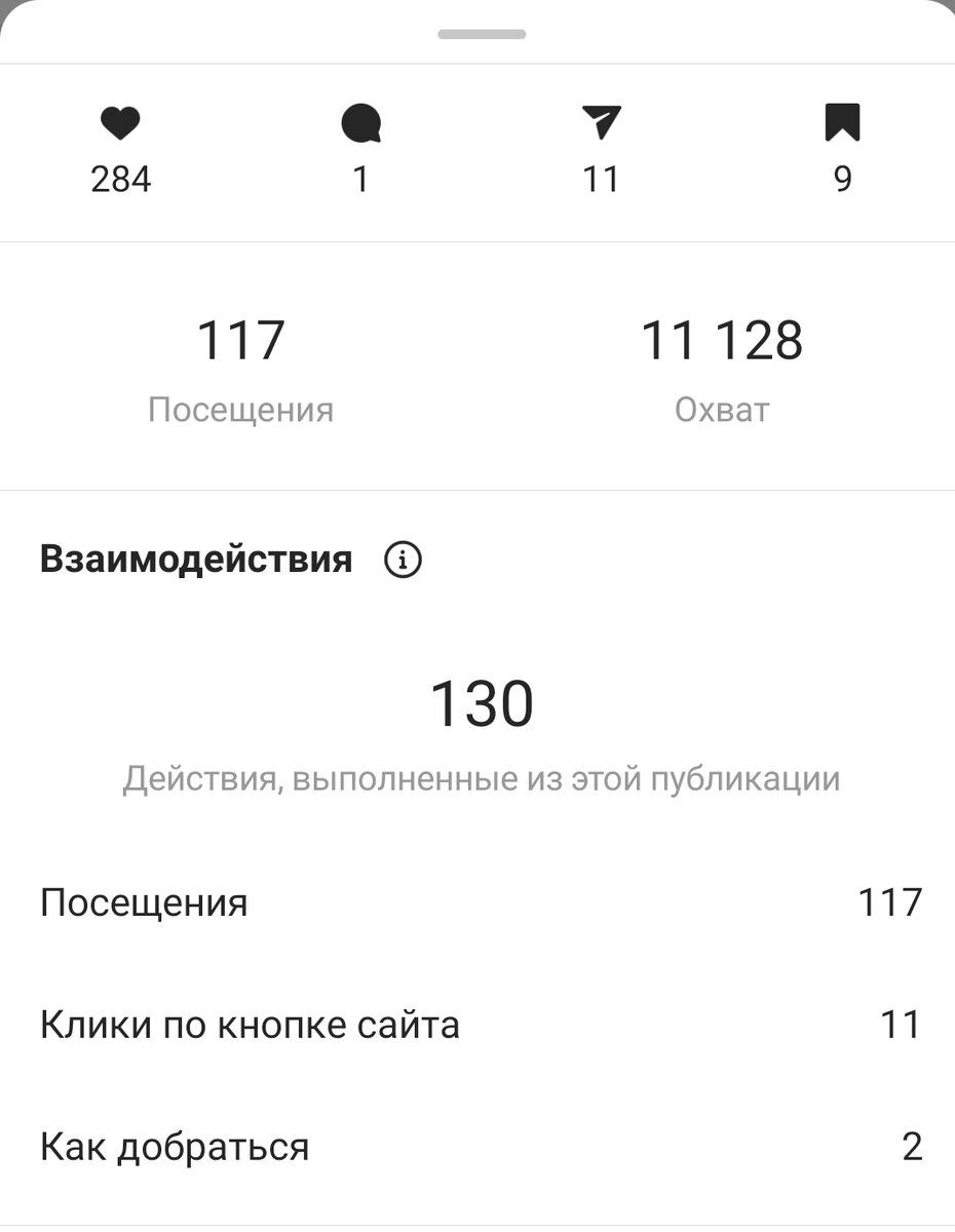 Пример хорошего поста, который вышел в субботу, время максимальной активности подписчиков. Пост за 30 января.