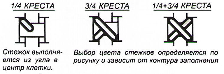 3 4 крестика. 3 4 крестика. 3/4 креста в вышивке крестом. Четверть крестика вышивка. Петит полукрест в вышивке.
