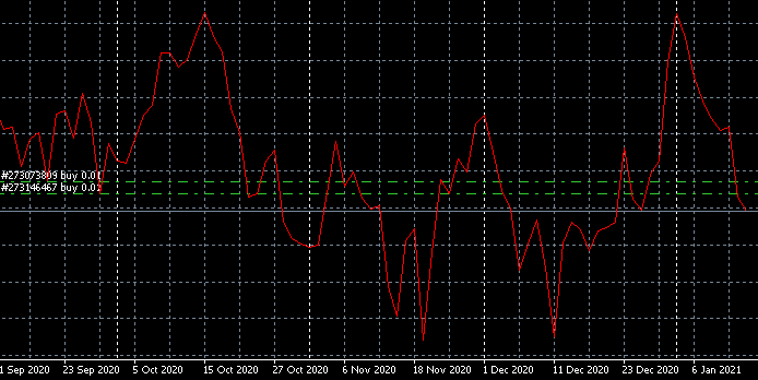 Волатильность свинины