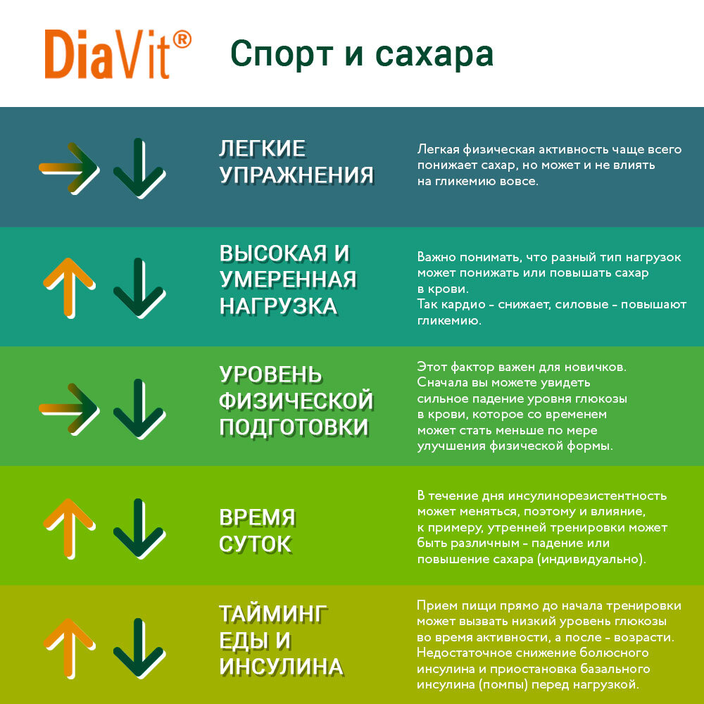 Проект сахар тренировки