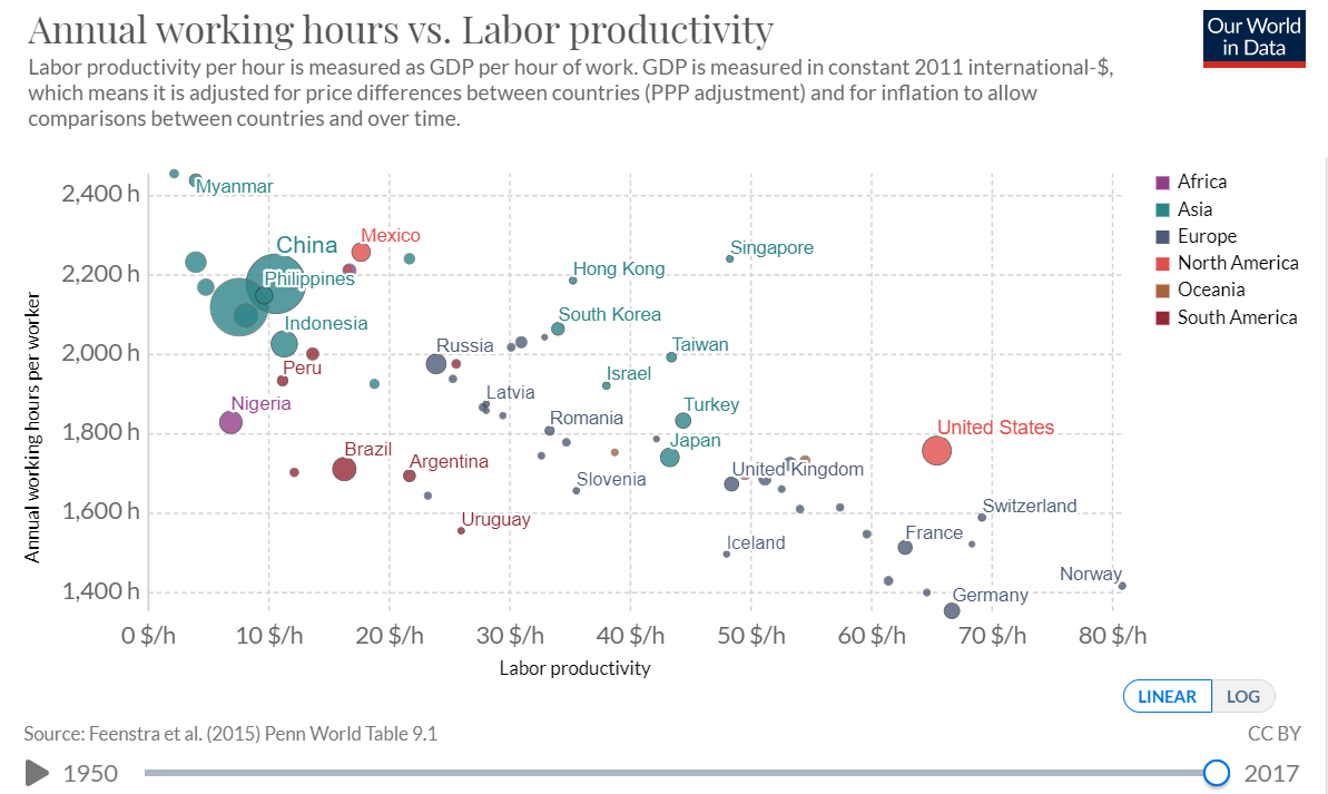 Источник: ourWorldInData.org