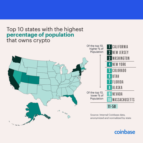 Источник изображения: blog.coinbase.com