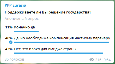 Итоги опроса