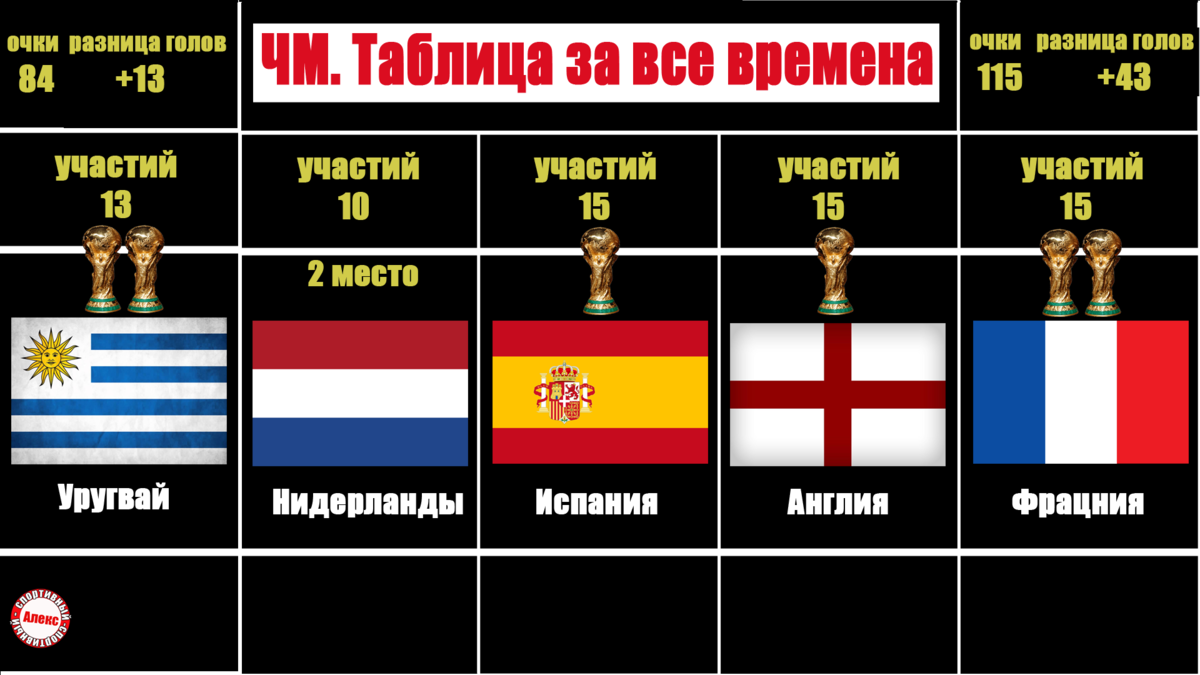 Чм отличается. Сем ЧТМ отличается от СТМ. Первенство и Чемпионат в чем разница.