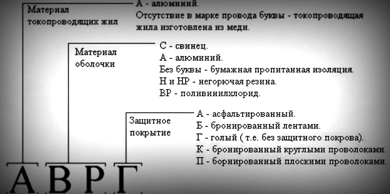 Кабельные муфты. Термоусаживаемые кабельные муфты ТЕРМОФИТ, Райхем (Raychem), PF