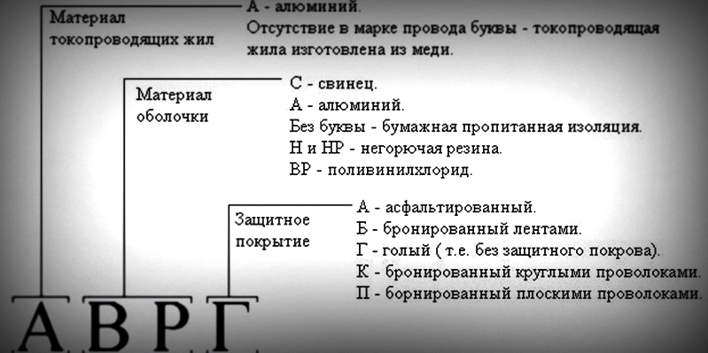 Научим шить буквы подушки своими руками