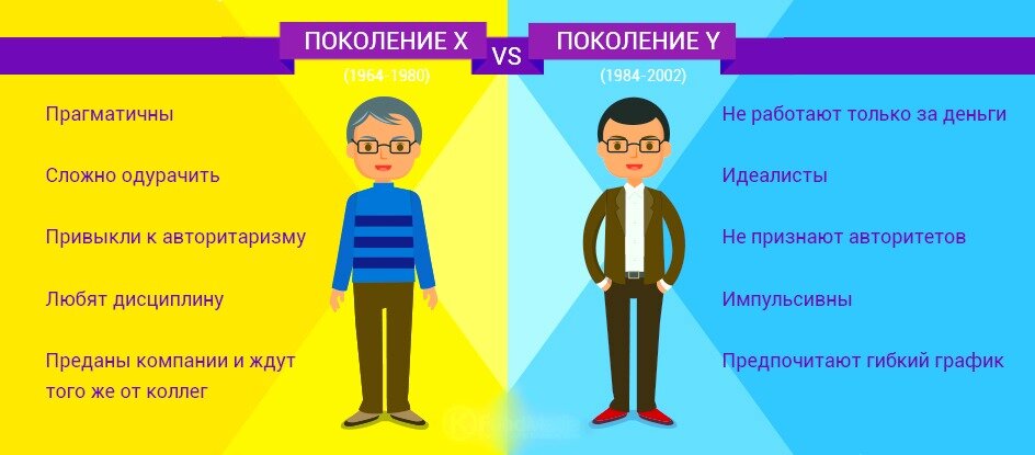 Разница поколений