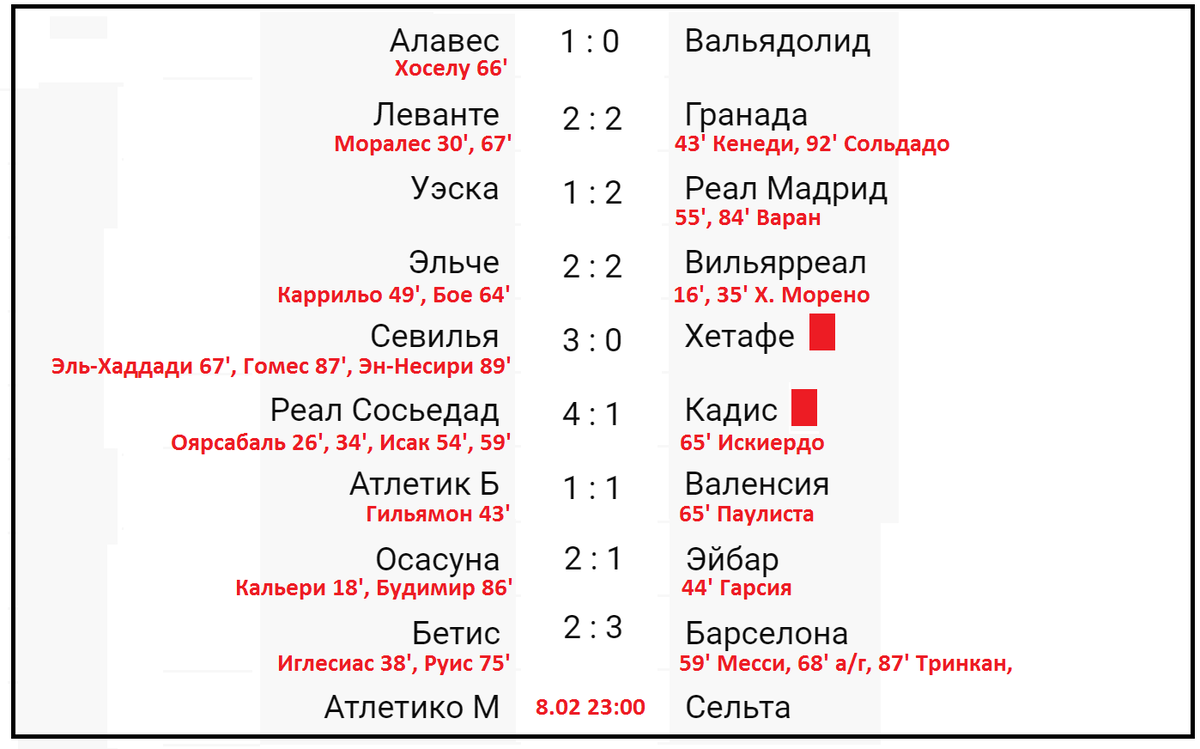 Премьера футбола испании турнирная таблица