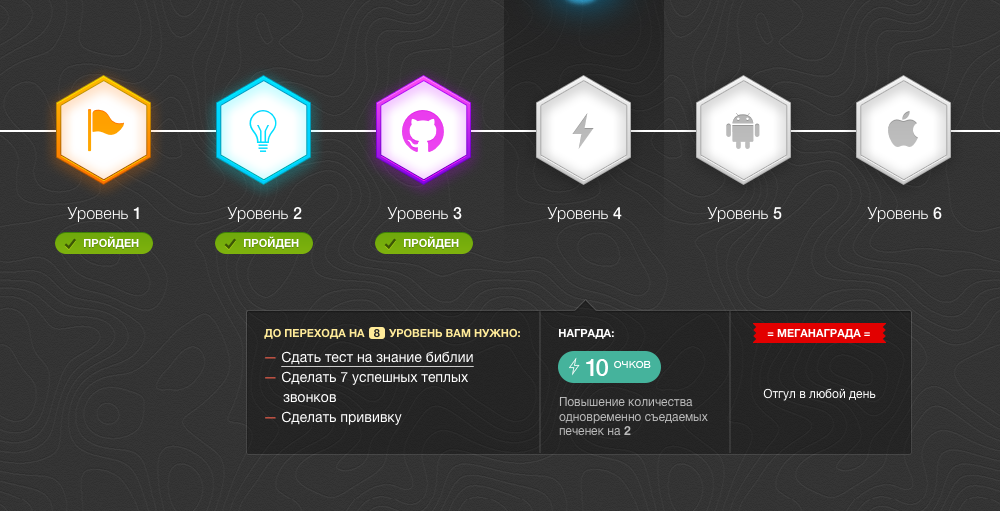 Проходить тесты уровень. Уровни в геймификации. Игровые элементы в геймификации. Примеры геймификации. Геймификация в бизнесе примеры.
