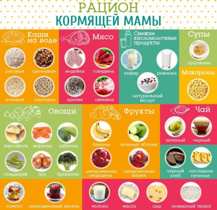                    Примерный рацион кормящей мамы. 