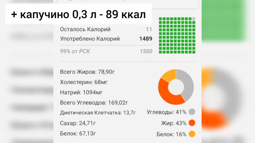 Знакомая решила доказать, что моя диета на ней не сработает и сбросила 15 кг. Делюсь рационом с рецептами!