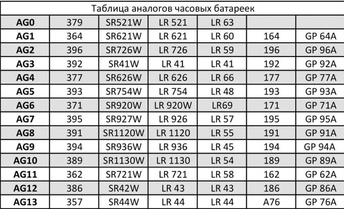 Размер питания аа