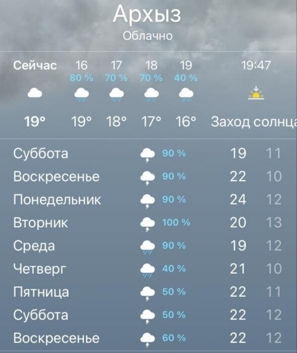 Погода черкесск по часам на неделю