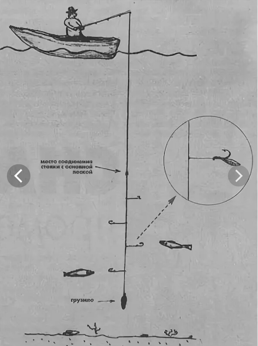 как правильно ловить рыбу на удочку раст фото 60