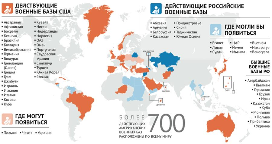 Базы россии в мире. Военные базы Америки в мире. Военные базы США В мире 2020. Карта размещения американских военных баз в мире.