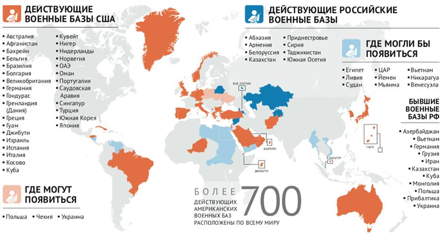 Остальной территории. Российские военные базы в мире 2020. Карта военных баз США В мире. Военные базы России за рубежом на карте мира. Российские военные базы за рубежом 2020 карта.