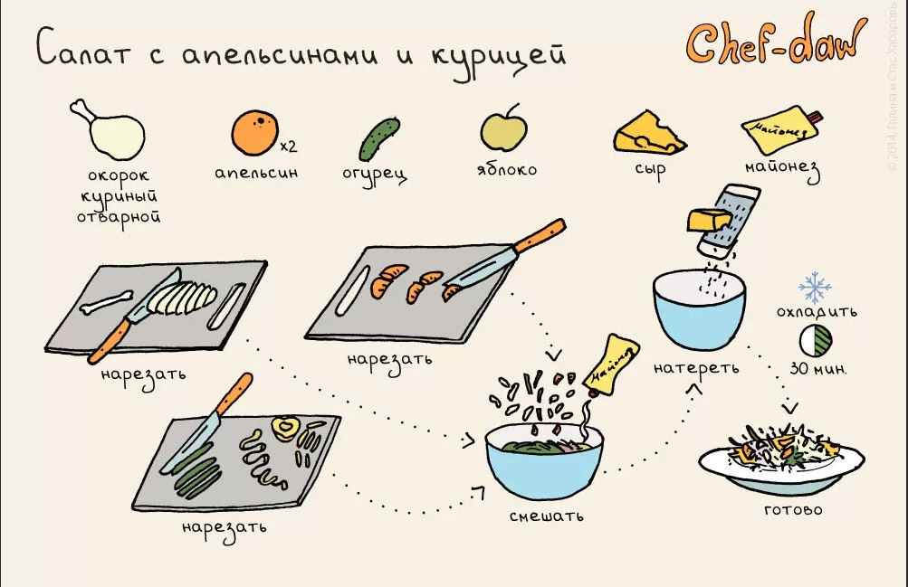 Рецепт чего. Красивые картинки с рецептами. Рецепт рисунок. Рецепт рисунок для детей. Рецепт салата в картинках для детей