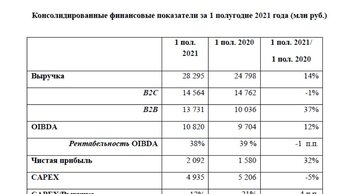 Облигации ежеквартальным купоном, с.