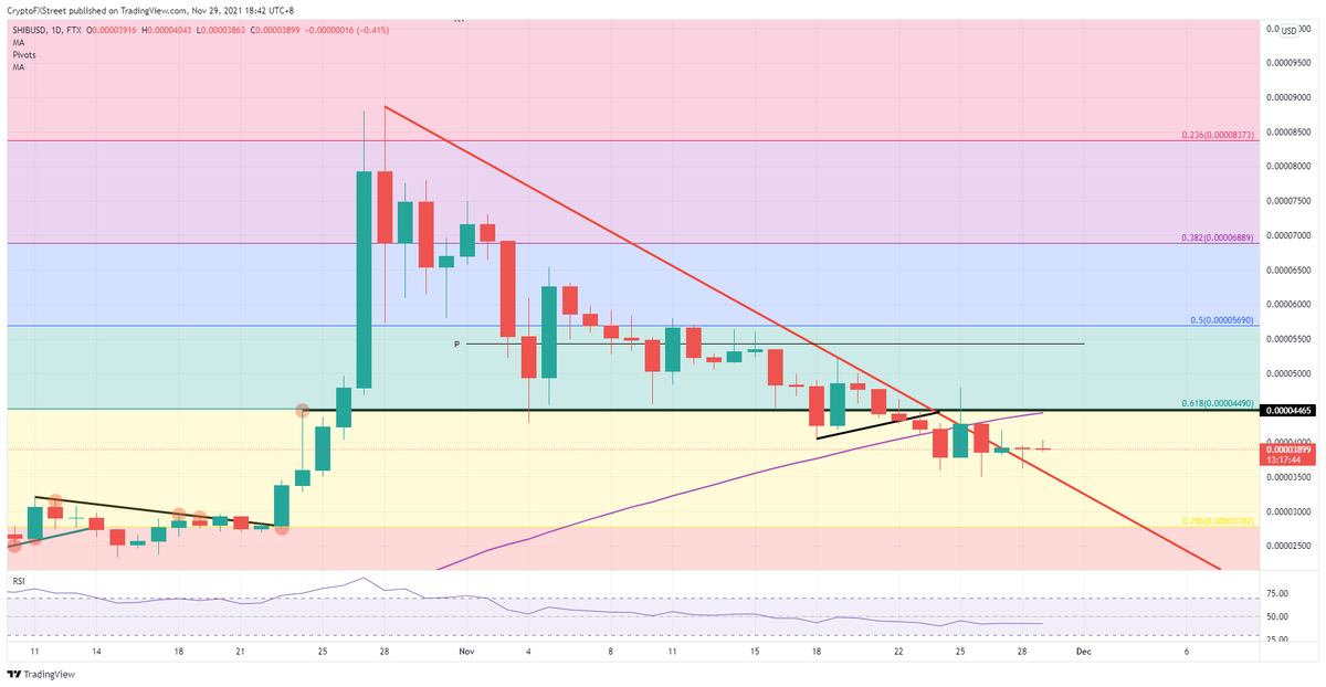 Дневной график SHIB / USD 