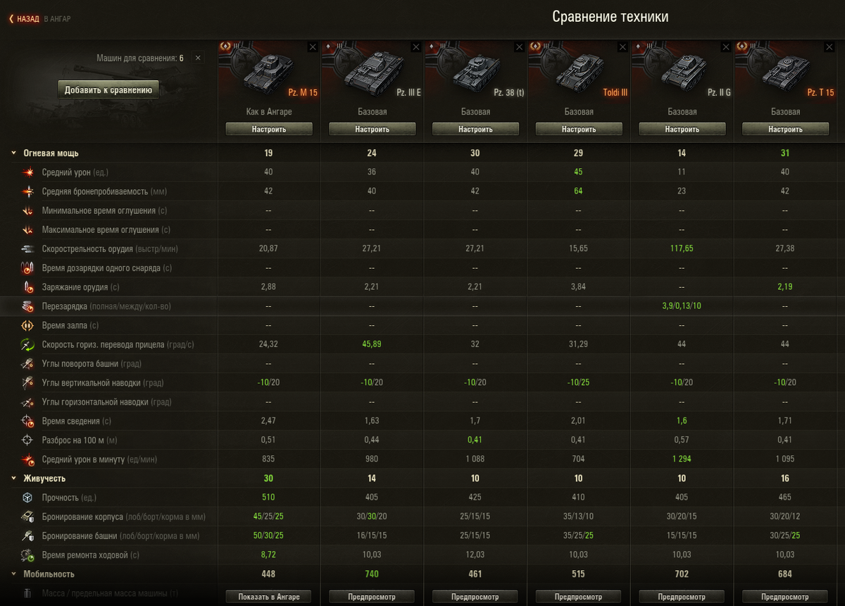 Дпм в танках. Самый большой дпм ст 10 blitz. Ттх тяжелых танков 6 уровня. Необычные танки. Дпм в танках что это такое.