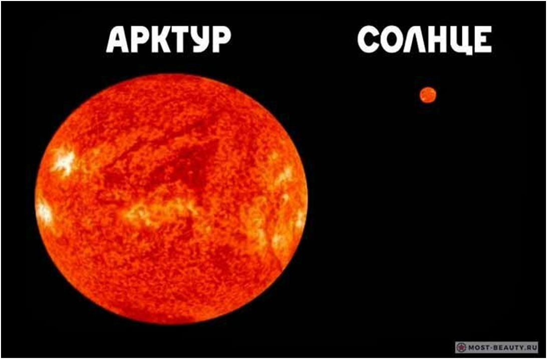 Четвертая по яркости звезда. Арктур звезда в сравнении с солнцем. Звезда гигант Арктур. Арктур красный гигант. Аркут звезда.