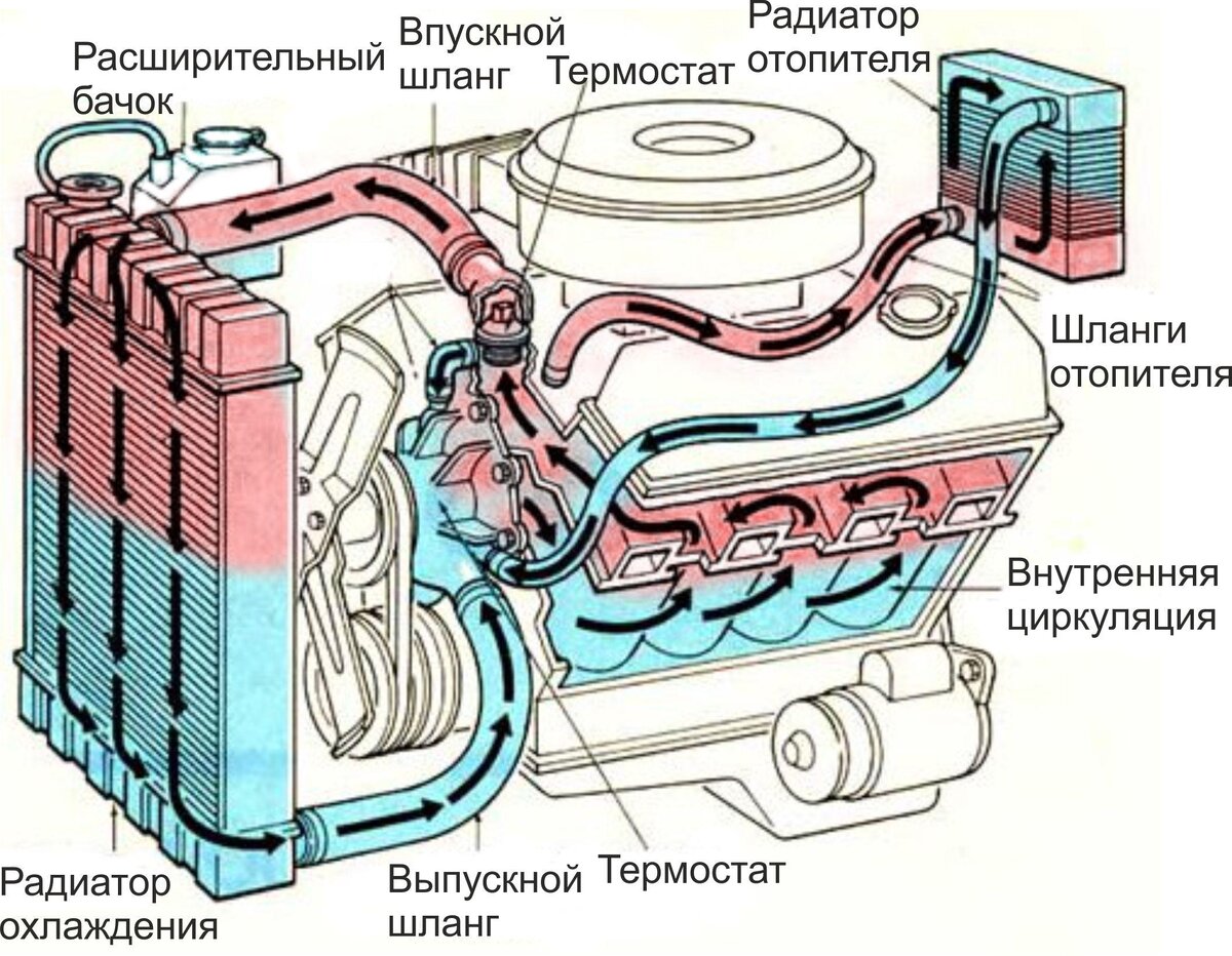 Охлаждение ВАЗ