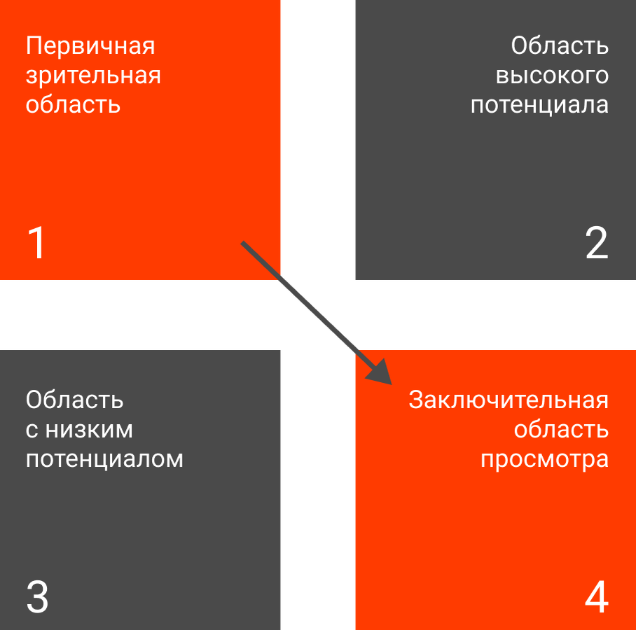 Что такое конверсия и как ее рассчитать