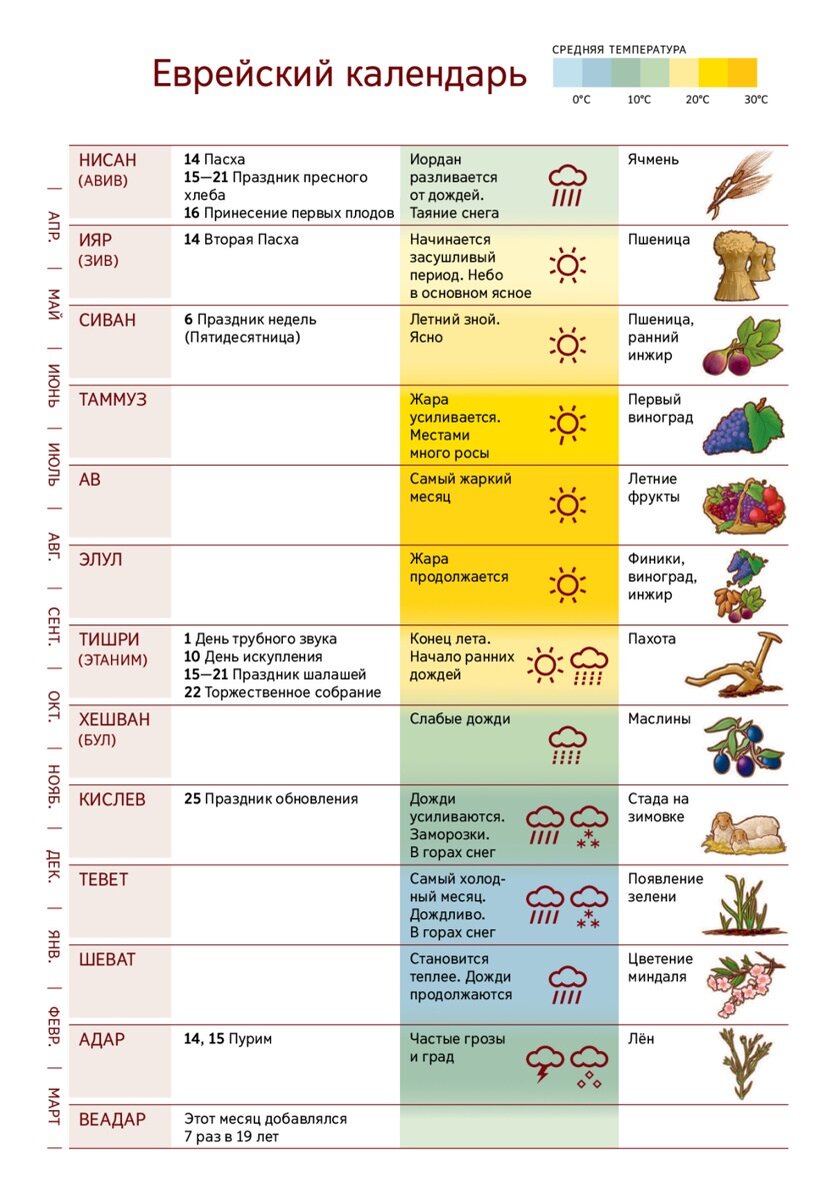 Еврейский календарь