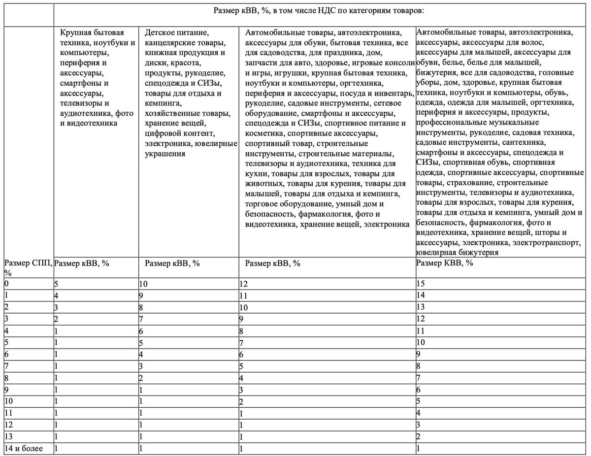 Счет спп