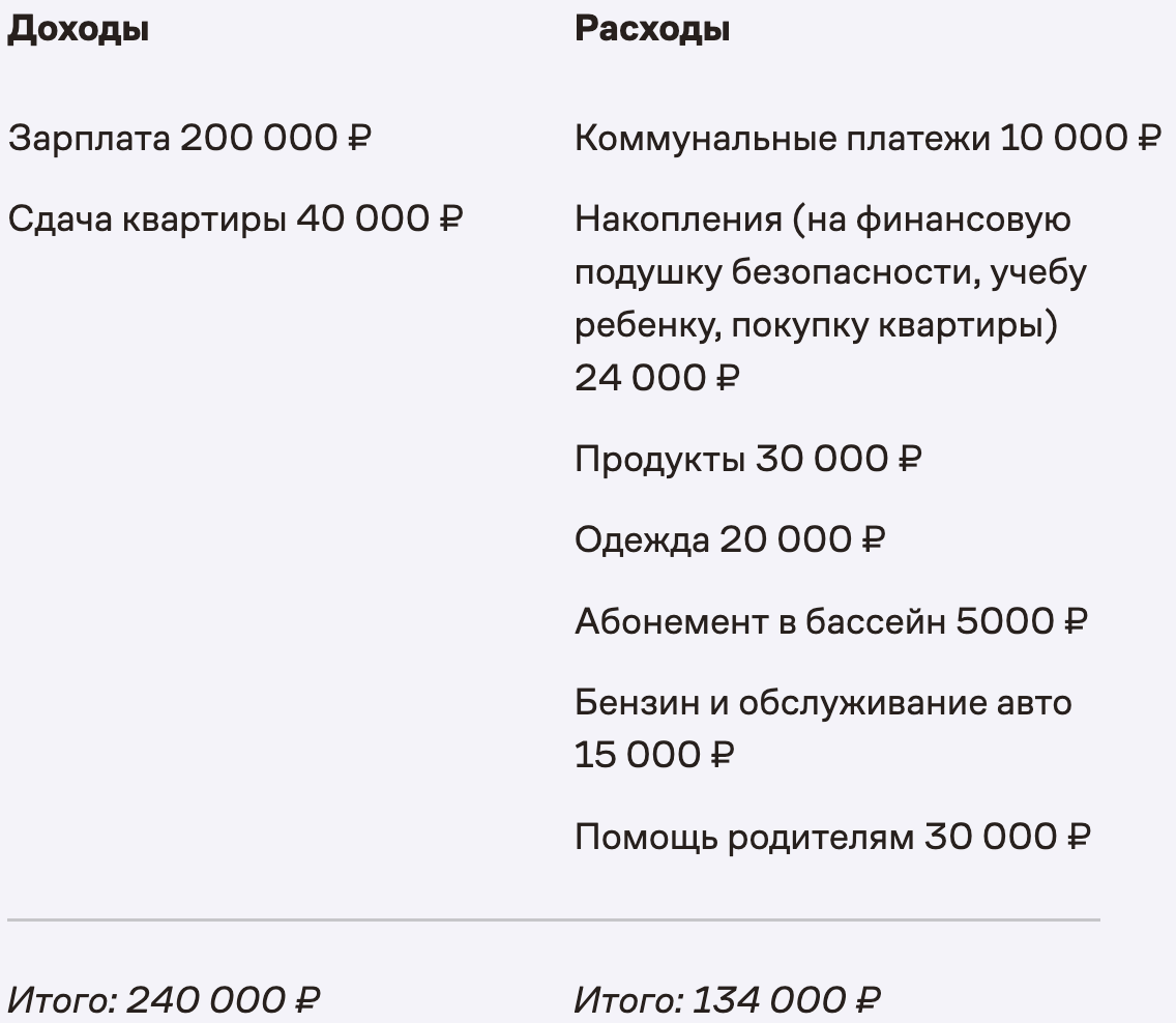 Как взять кредит и не прогореть | Дороже Денег | Дзен