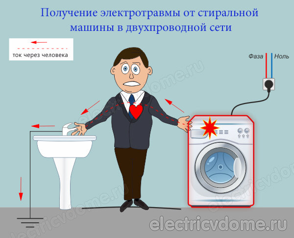 Как подключить заземление стиральной машины в квартире