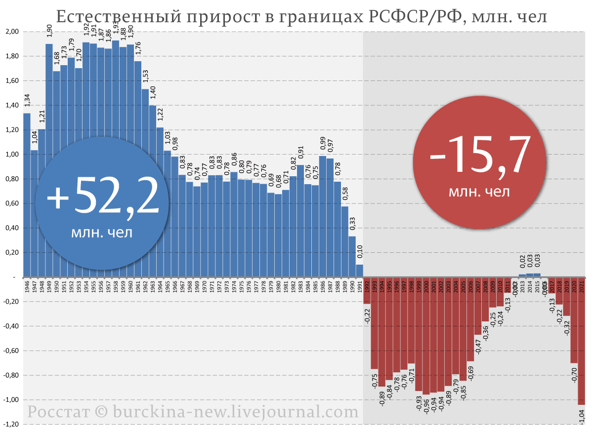 Почему власть ничего не делает для предотвращения вымирания России